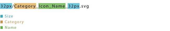 icon naming rules